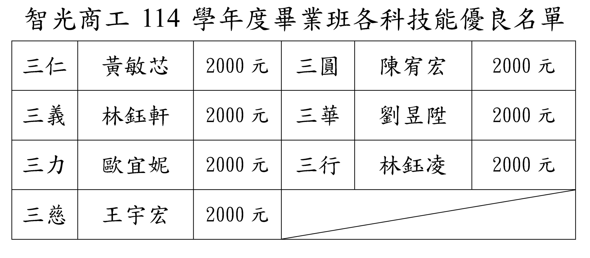 13