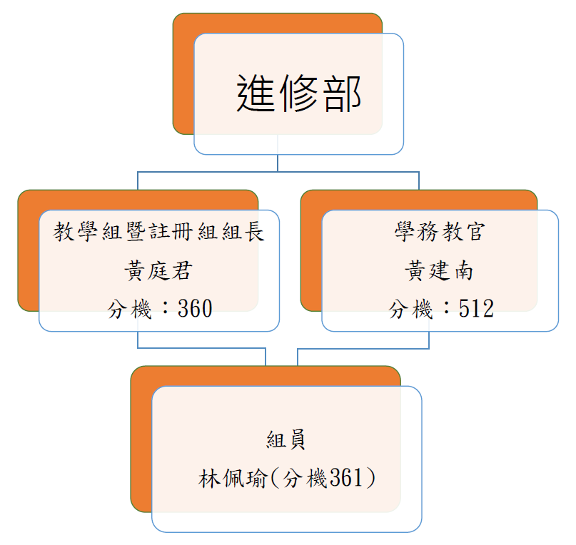 組織表