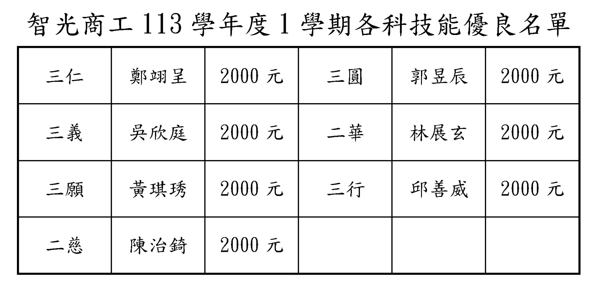 12