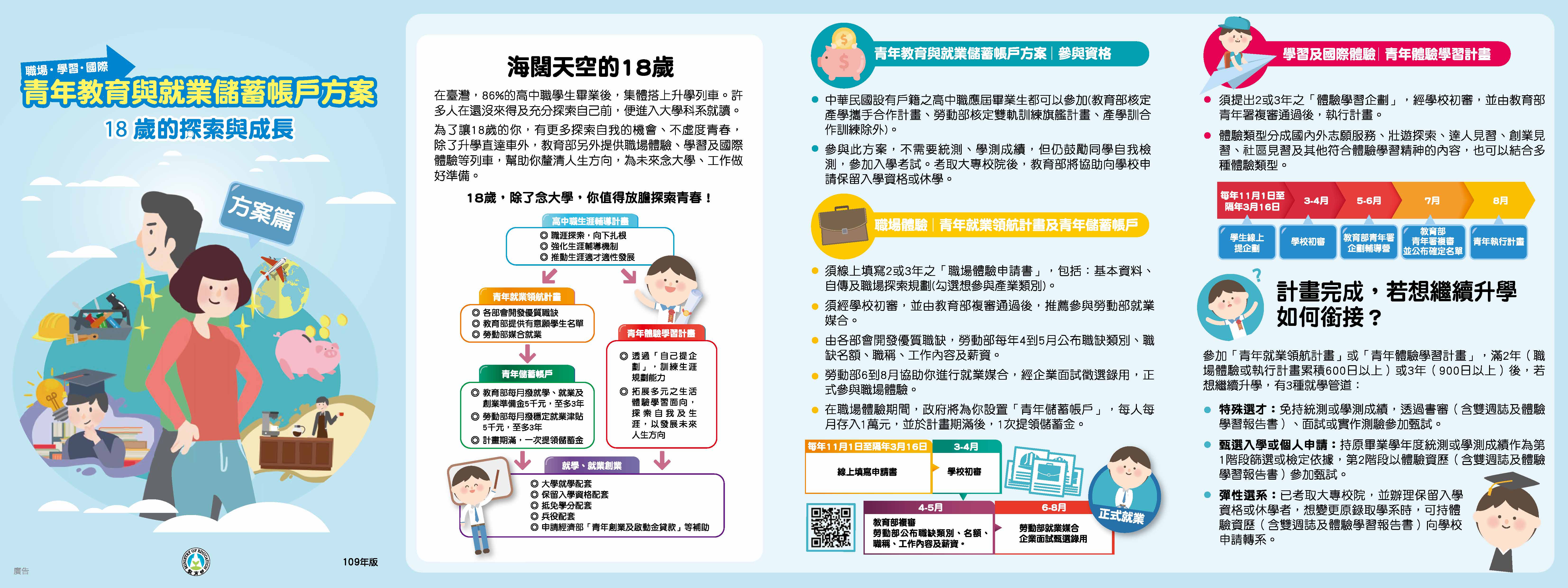 青年儲蓄帳戶心得 Pksubra